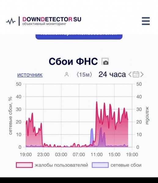 Кбератака на Росію