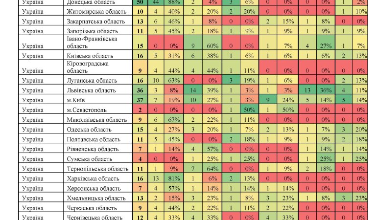 Регіональний профіль новообраних парламентарів