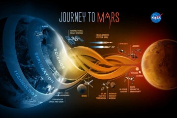 NASA_марсианская миссия