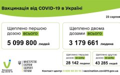 В Украине за сутки COVID-вакцину получили более 71 тыс. человек