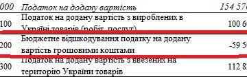 НДС-векселя: ещё один способ отъёма денег у бизнеса