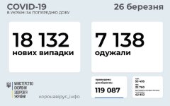 Статистика по коронавирусу на 26 марта