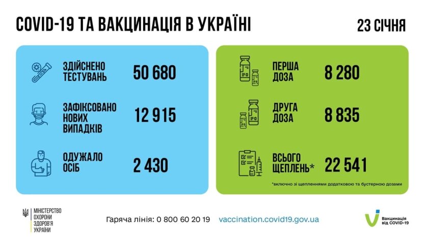 Статистика по коронавирусу на утро 24 января, коронавирус в Украине
