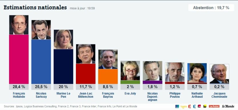 france_election2012