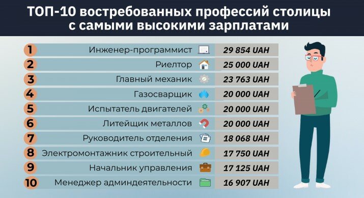 Работа в Украине,Государственный центр занятости,Безработица в Украине