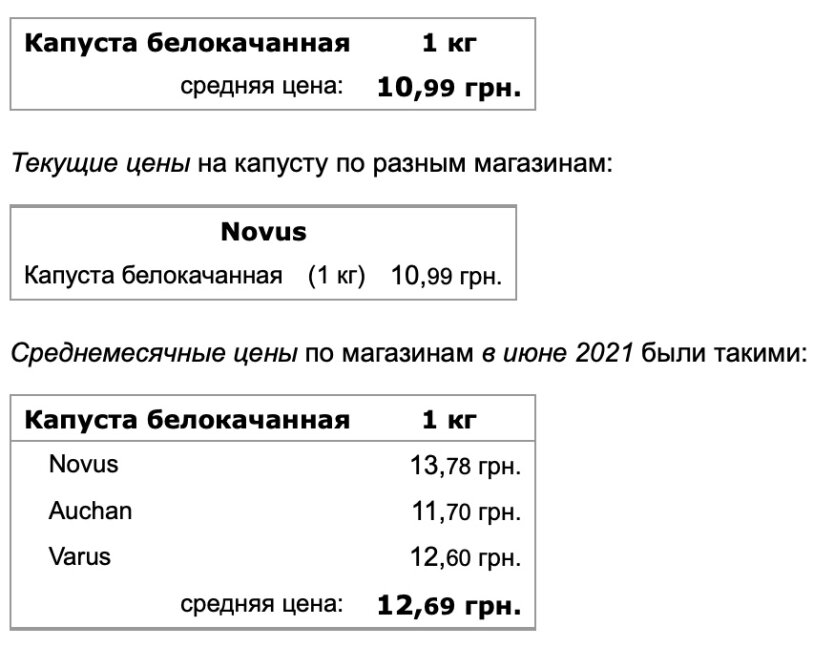 В Украине изменилась цена «борщевого набора» в июле