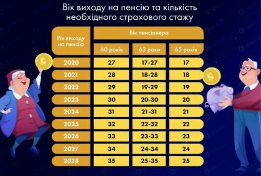 Украинские пенсионеры, Пенсионная реформа в Украине, Выплата пенсий в Украине