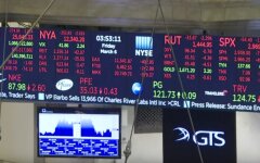 цены на нефть