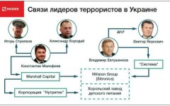 евтушенков