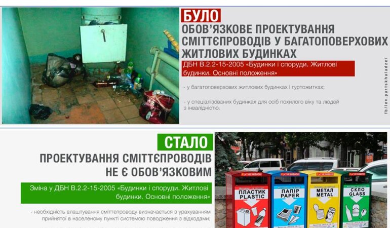 мусоропороводы