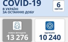 Статистика по коронавирусу на 6 апреля