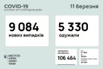 Статистика по коронавирусу на 11 марта