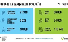 Статистика по коронавирусу на утро 21 декабря, пандемия коронавируса