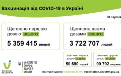 В Украине не успели сделать 10 млн COVID-прививок до конца лета
