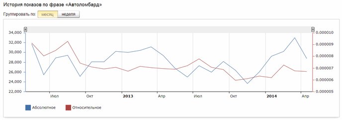 автоломбард
