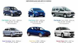 Топ дешевых импортных авто в Украине