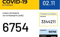 Статистика по коронавирусу на 2 ноября