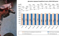Госстат обл