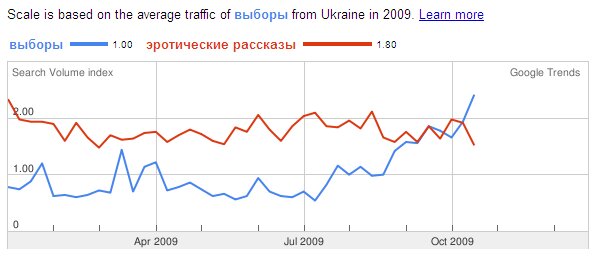 50515603_1256902637_ukrainavyboryprezidenta