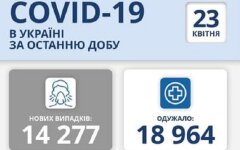 Статистика по коронавирусу на 23 апреля