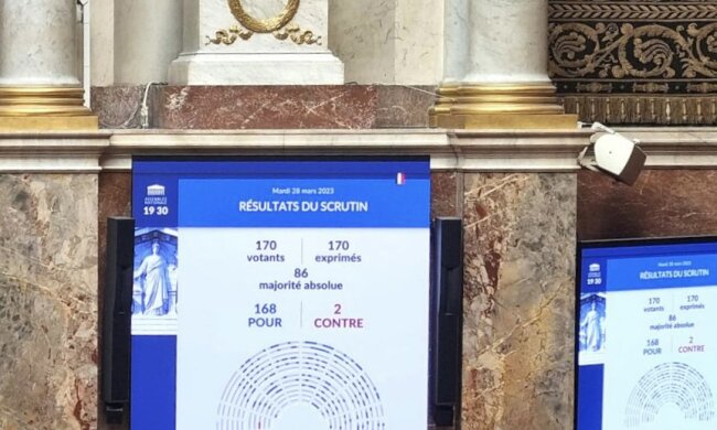 Голосование в парламенте Франции по Голодомору в Украине