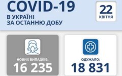 Статистика по коронавирусу на 22 апреля
