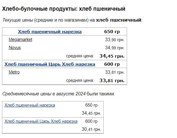 Подорожчали соціально значущі продукти: ціни на цукор, хліб та борошно