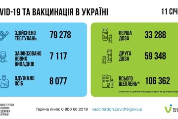 Статистика по коронавирусу на утро 12 января, коронавирус в Украине