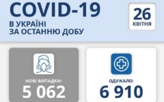 Статистика по коронавирусу на 26 апреля