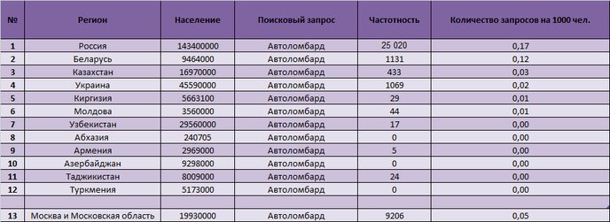 автоломбард