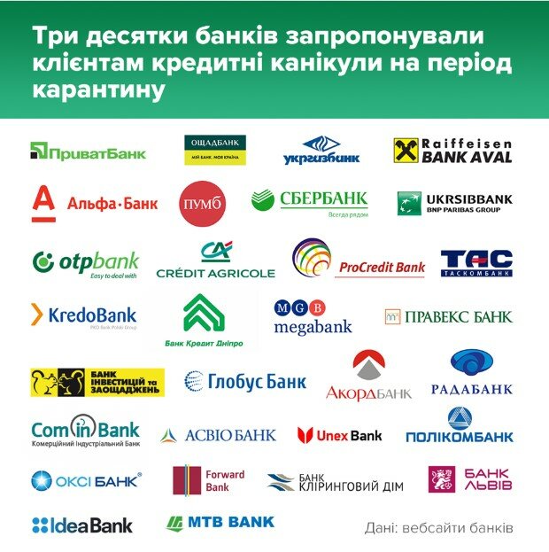 Кредитные каникулы в Украине,Нацбанк Украины,30 банков ввели кредитные каникулы
