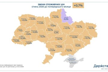 Цены в Украине