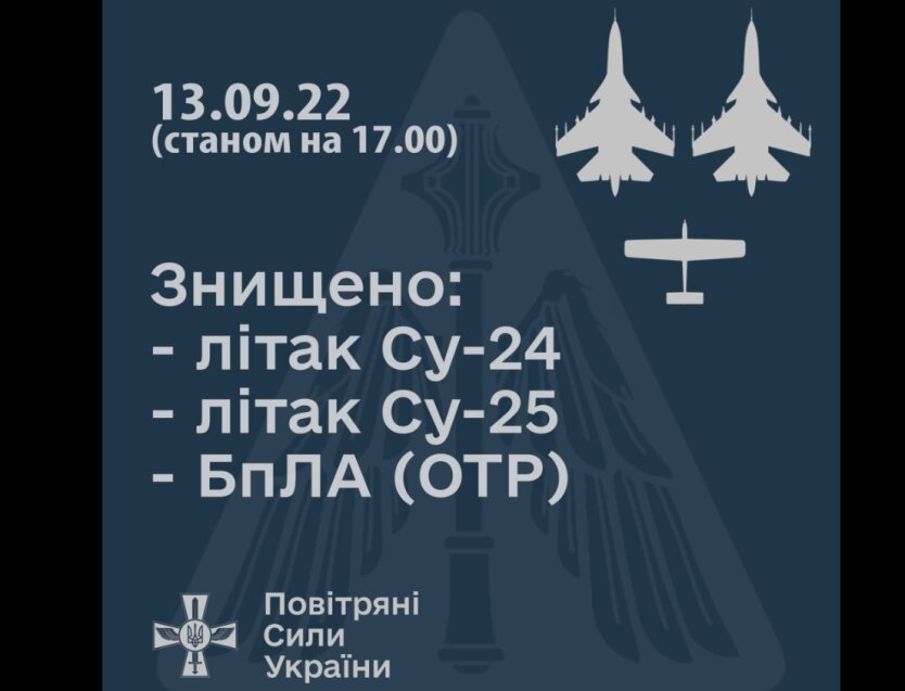 ВСУ за 2 часа сбили 2 российских самолета
