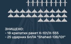 Над Украиной уничтожили 43 воздушные цели, - Олещук