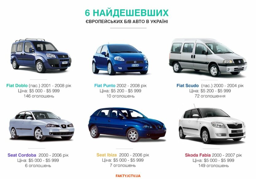 Топ дешевых импортных авто в Украине