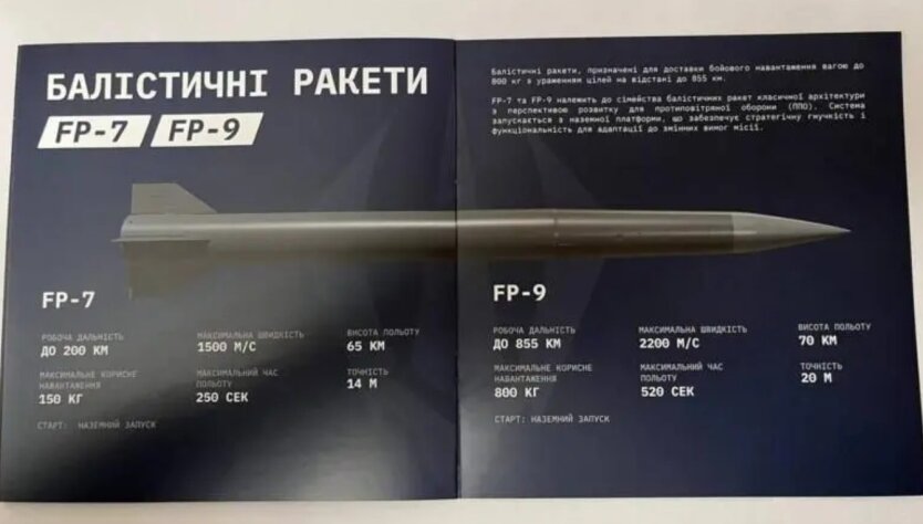 Баллистические ракеты от Fire Point