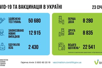 Статистика по коронавирусу на утро 24 января, коронавирус в Украине