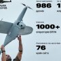 Украина закупит почти тысячу БПЛА для "армии дронов"