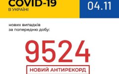 Статистика по коронавирусу на 4 ноября