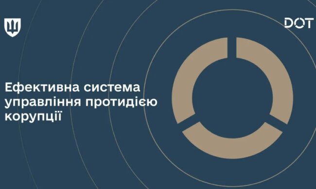 ДОТ