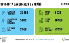 Статистика по коронавирусу на утро 17 января, коронавирус в Украине