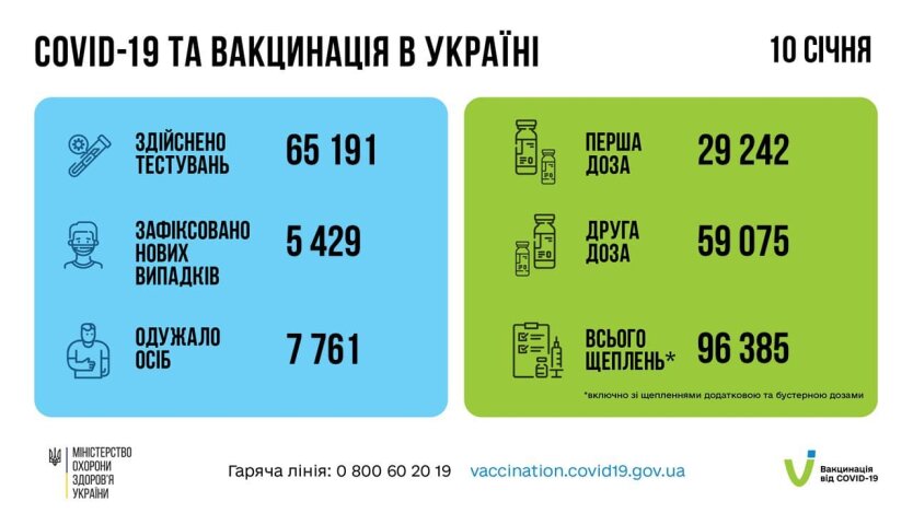Статистика по коронавирусу на утро 11 января, коронавирус в Украине