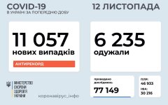 Статистика по коронавирусу на 12 ноября