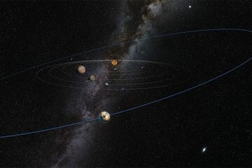 orbita-10-planetyi