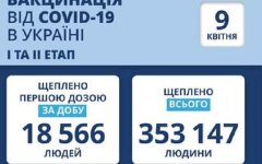 Статистика по вакцинации от коронавируса на 9 апреля