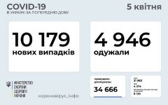 Статистика по коронавирусу на 5 апреля