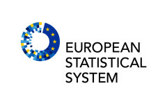 evrostat