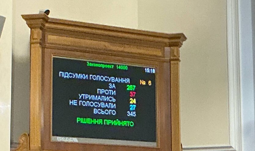 Голосування за держбюджет 2026