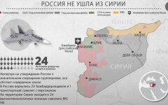 рф сирия