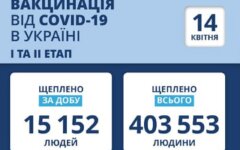 Статистика по вакцинации от коронавируса на 14 апреля